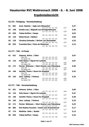 Ergebnisse Turnier (pdf) - RVI-Waldrennach e.V.