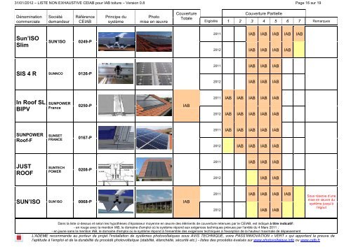 LISTE IAB toiture Octobre 2011_V08 - talev