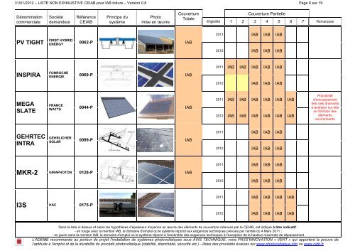 LISTE IAB toiture Octobre 2011_V08 - talev