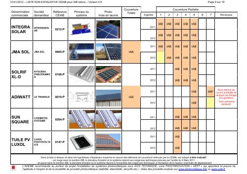 LISTE IAB toiture Octobre 2011_V08 - talev