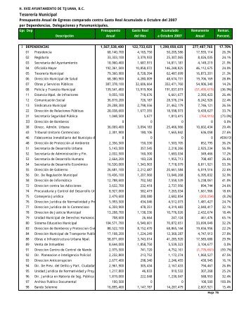 Presupuesto Anual de Egresos Comparado Contra Gasto ... - Tijuana