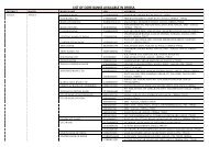 IFSC Codes of odisha