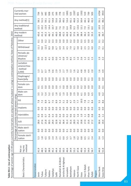 Palestinian Family Survey 2010 Final Report - Palestinian Central ...