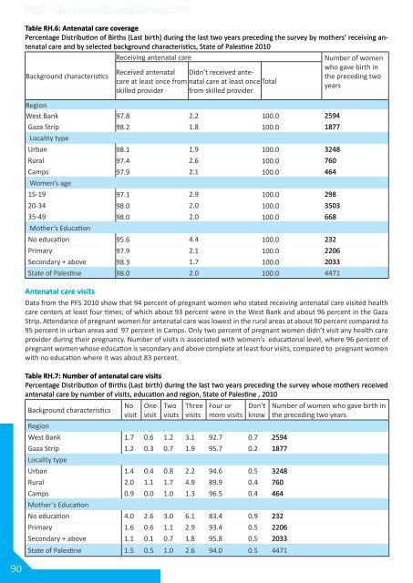 Palestinian Family Survey 2010 Final Report - Palestinian Central ...