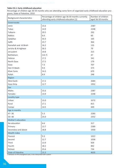 Palestinian Family Survey 2010 Final Report - Palestinian Central ...