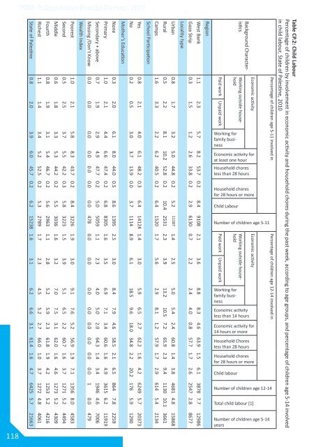 Palestinian Family Survey 2010 Final Report - Palestinian Central ...