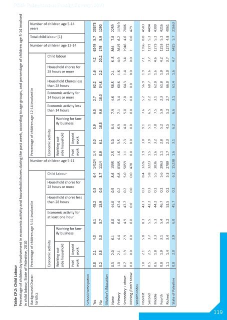 Palestinian Family Survey 2010 Final Report - Palestinian Central ...