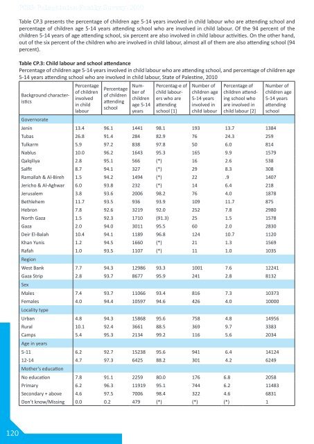 Palestinian Family Survey 2010 Final Report - Palestinian Central ...