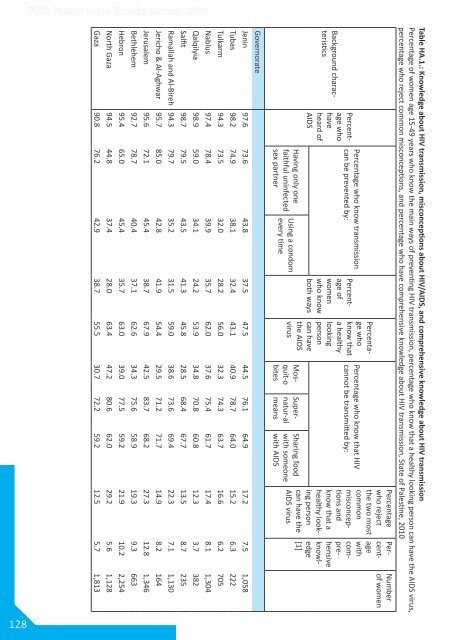 Palestinian Family Survey 2010 Final Report - Palestinian Central ...