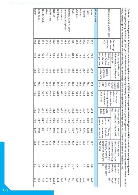 Palestinian Family Survey 2010 Final Report - Palestinian Central ...