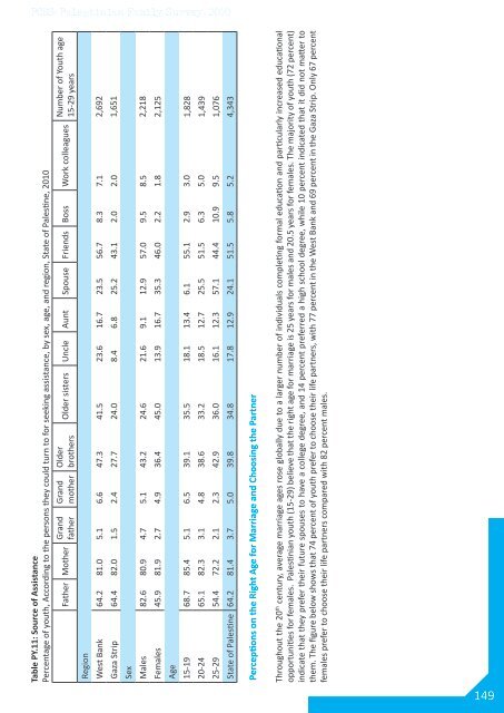 Palestinian Family Survey 2010 Final Report - Palestinian Central ...