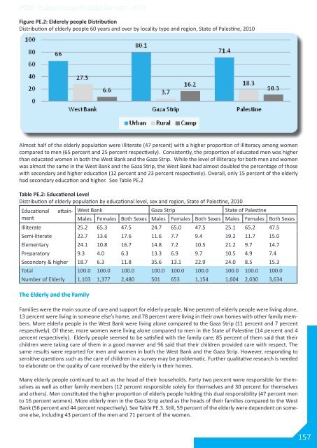 Palestinian Family Survey 2010 Final Report - Palestinian Central ...