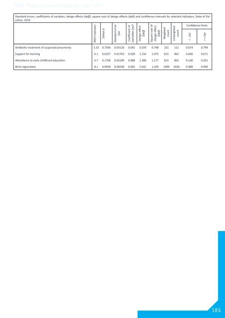 Palestinian Family Survey 2010 Final Report - Palestinian Central ...