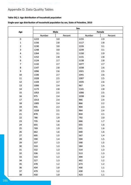 Palestinian Family Survey 2010 Final Report - Palestinian Central ...