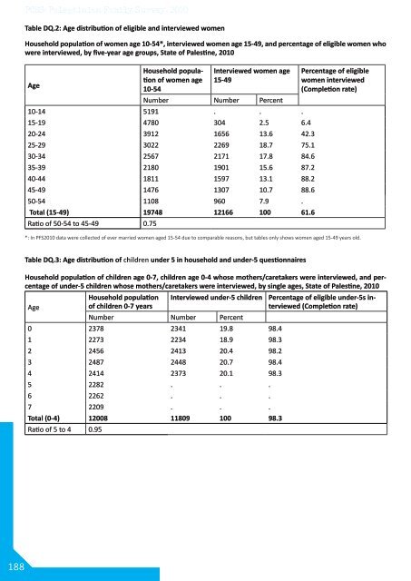 Palestinian Family Survey 2010 Final Report - Palestinian Central ...