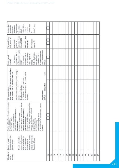 Palestinian Family Survey 2010 Final Report - Palestinian Central ...