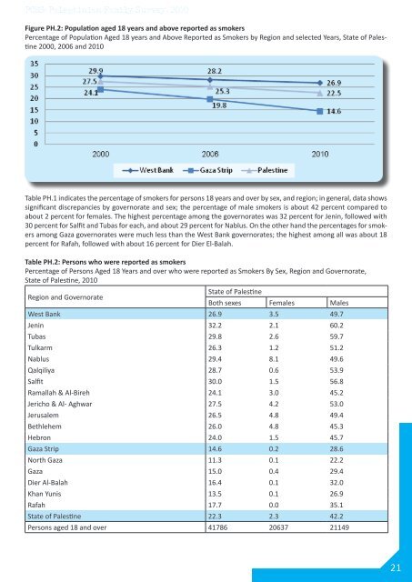 Palestinian Family Survey 2010 Final Report - Palestinian Central ...