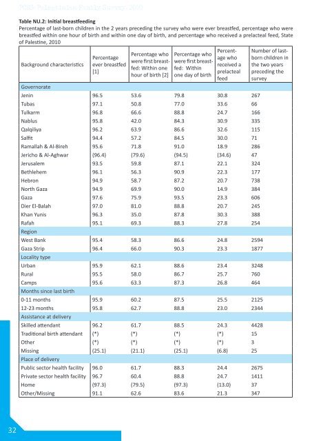 Palestinian Family Survey 2010 Final Report - Palestinian Central ...