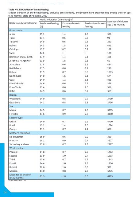 Palestinian Family Survey 2010 Final Report - Palestinian Central ...