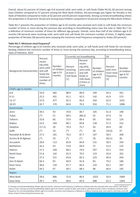 Palestinian Family Survey 2010 Final Report - Palestinian Central ...