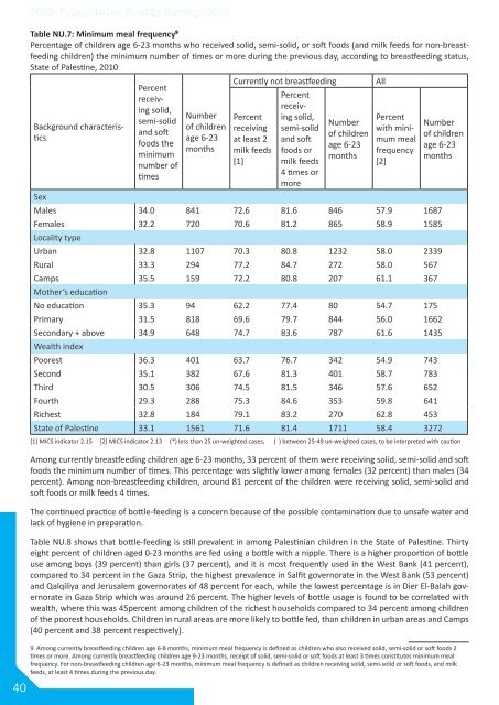 Palestinian Family Survey 2010 Final Report - Palestinian Central ...