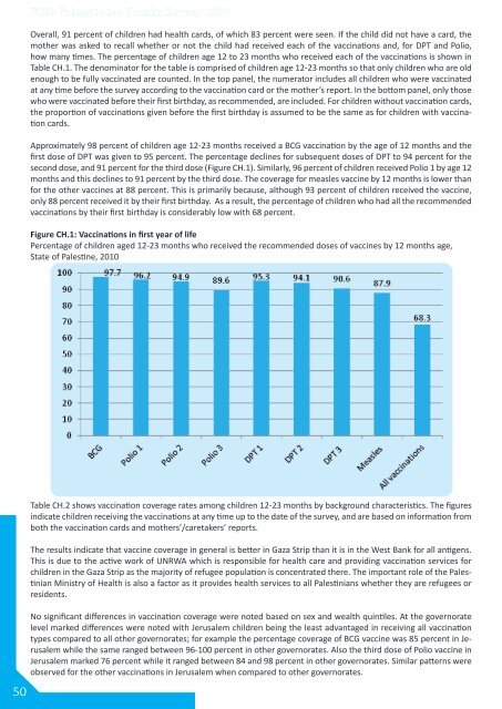 Palestinian Family Survey 2010 Final Report - Palestinian Central ...