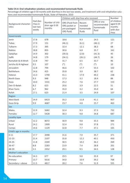 Palestinian Family Survey 2010 Final Report - Palestinian Central ...