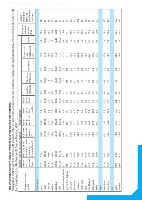 Palestinian Family Survey 2010 Final Report - Palestinian Central ...