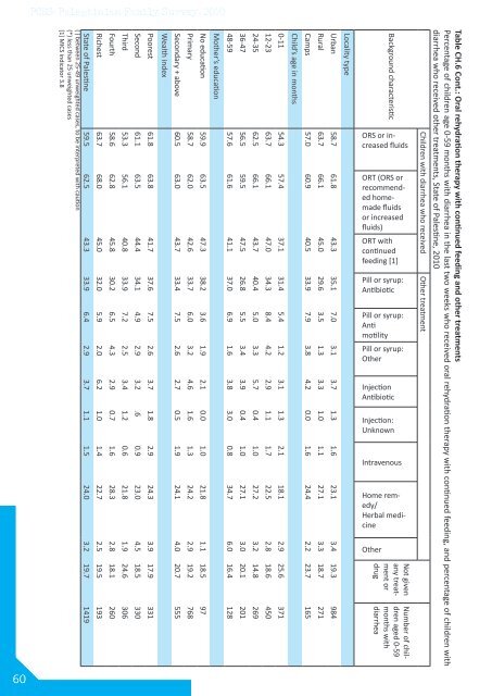 Palestinian Family Survey 2010 Final Report - Palestinian Central ...