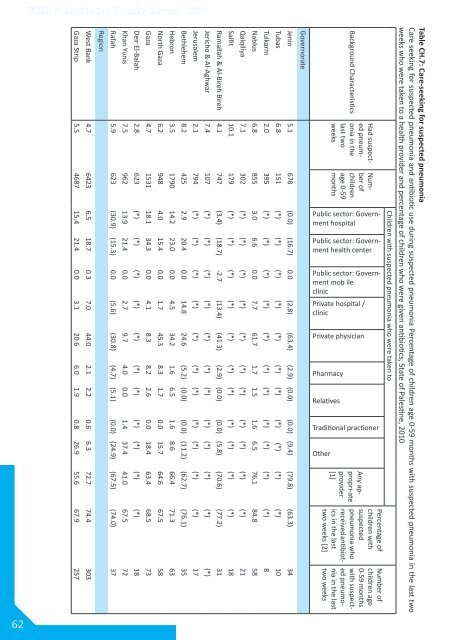 Palestinian Family Survey 2010 Final Report - Palestinian Central ...