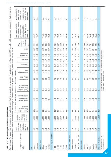 Palestinian Family Survey 2010 Final Report - Palestinian Central ...