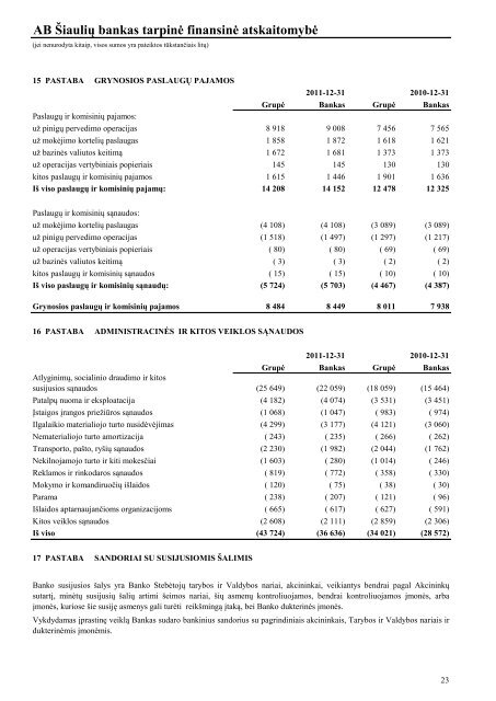 ATSAKINGÅ² ASMENÅ² PATVIRTINIMAS Mes, AB ... - Å iauliÅ³ Bankas