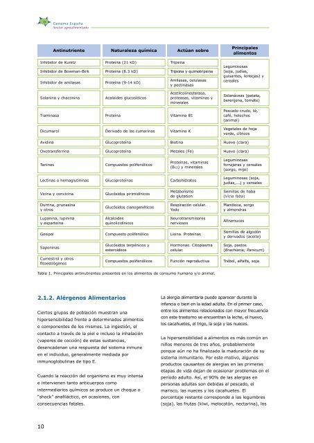 Aplicaciones de la BiotecnologÃ­a en Seguridad Alimentaria