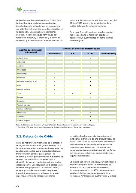 Aplicaciones de la BiotecnologÃ­a en Seguridad Alimentaria
