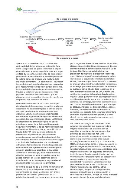 Aplicaciones de la BiotecnologÃ­a en Seguridad Alimentaria