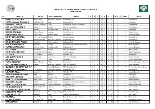 henry jota milord puertas gama casilda ii remonta lunaria adc lv ...