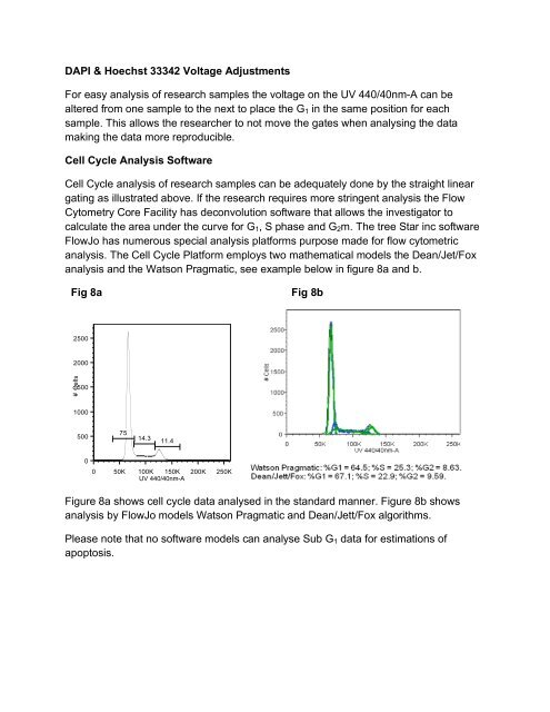 Cell Cycle Tutorial Contents