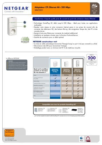 Adaptateur CPL Ethernet AV+ 200 Mbps XAV2501 - Netgear