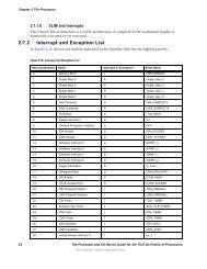 2.7.2 Interrupt and Exception List - STEP