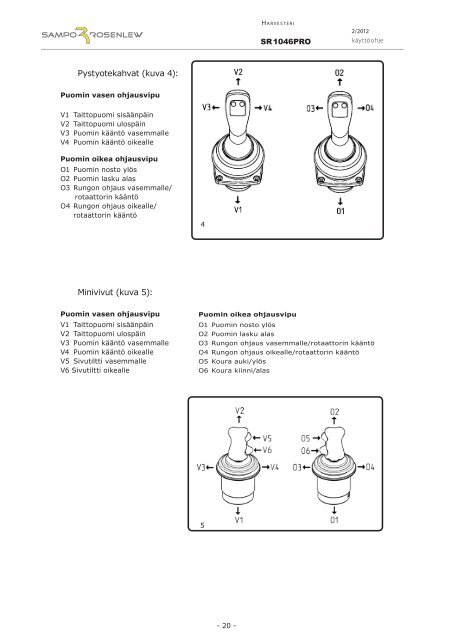 SR 1046 PRO - Sampo-Rosenlew