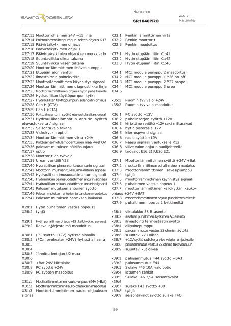 SR 1046 PRO - Sampo-Rosenlew