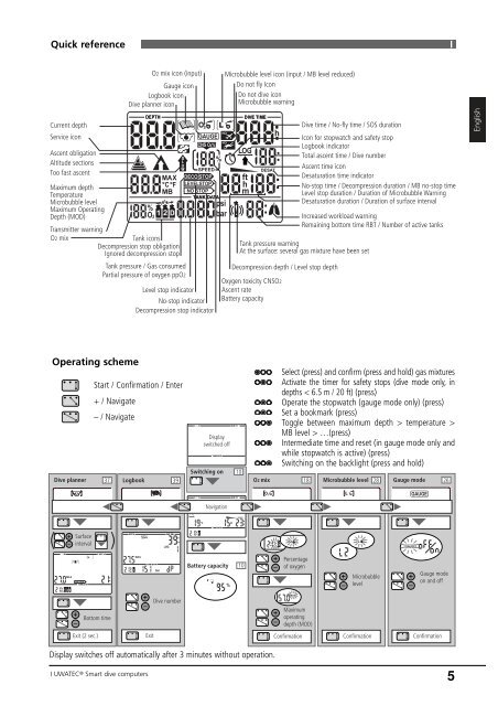 Eg-TEC I+II