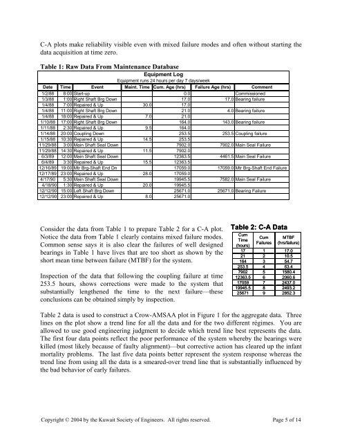 Predict Failures: Crow-AMSAA 101 and Weibull 101 - Barringer and ...