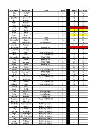 FirstName LastName Team Wave Wave # in ... - Race Day Events