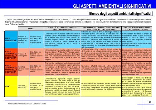 le attivitÃ  e gli aspetti ambientali - Comune di Coredo