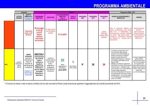 le attivitÃ  e gli aspetti ambientali - Comune di Coredo