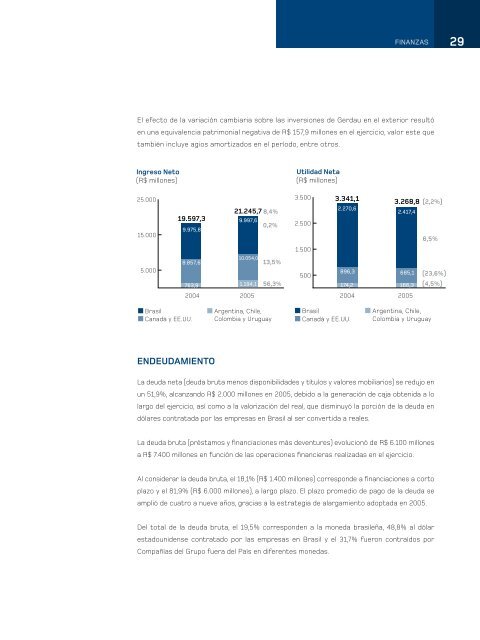 ACERO PARA TRANSFORMAR EL MUNDO - Gerdau