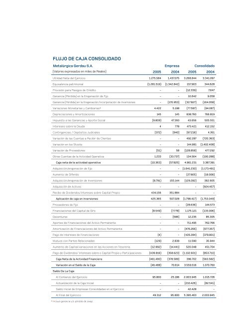 ACERO PARA TRANSFORMAR EL MUNDO - Gerdau