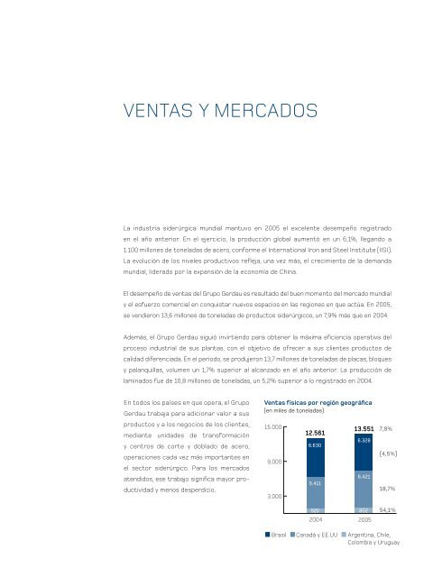 ACERO PARA TRANSFORMAR EL MUNDO - Gerdau