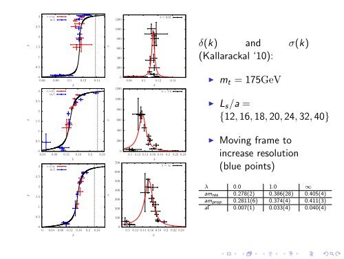 A lattice Higgs-Yukawa Model with Overlap Fermions - Lattice Seminar